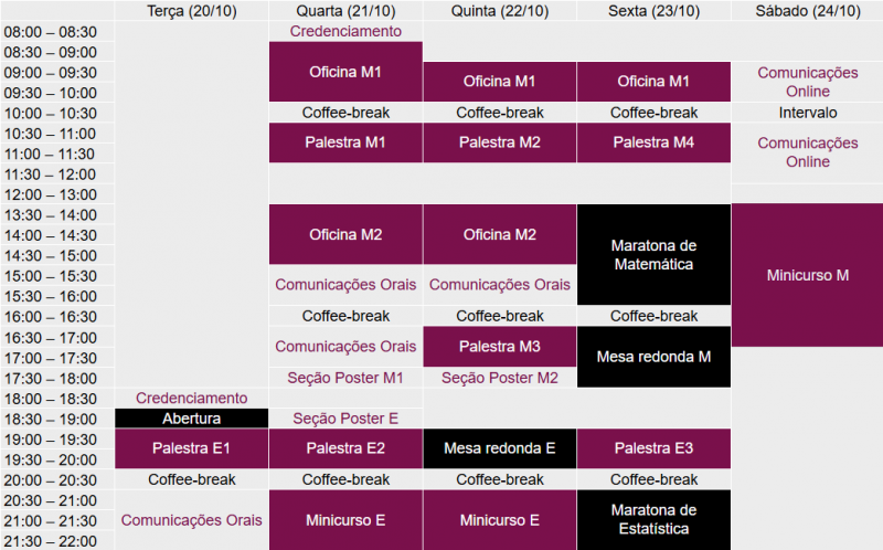 Programação
